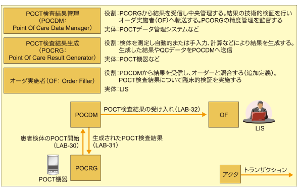 図4