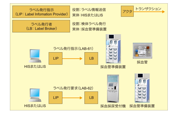図5
