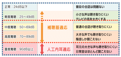 図2