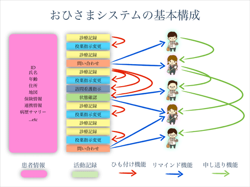 図4