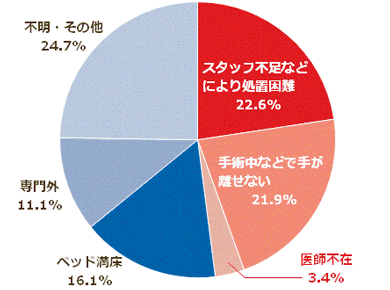 図2