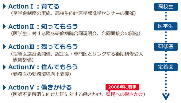 図2