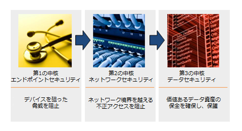 図