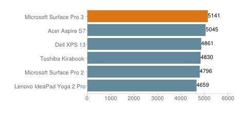 図