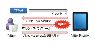 図