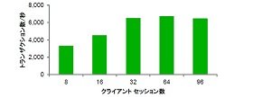 図