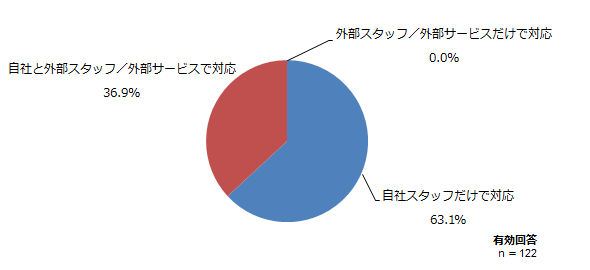 図