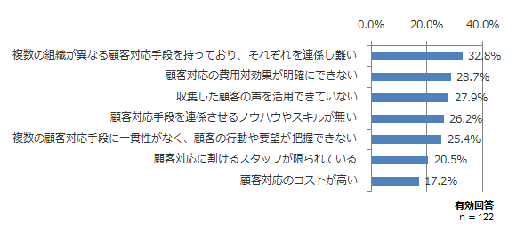 図