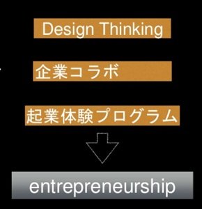 図