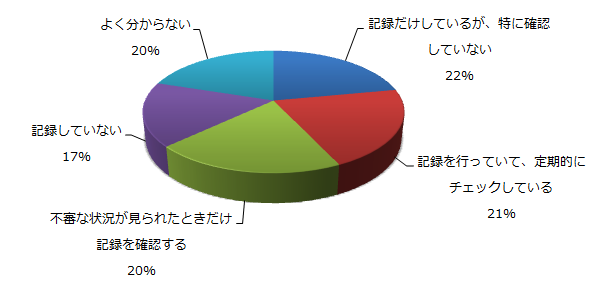 図