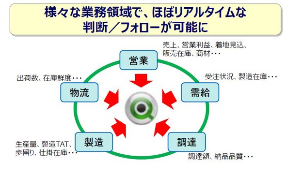 図