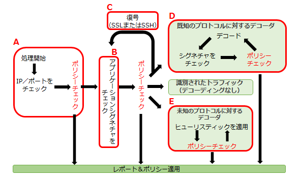 図