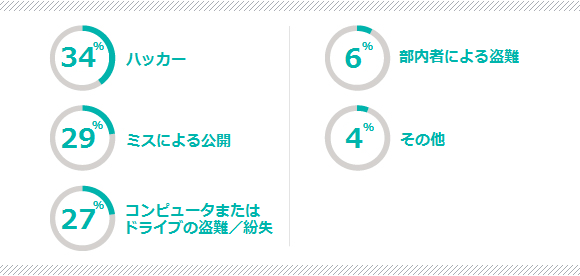 図