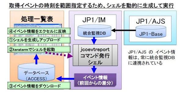図2