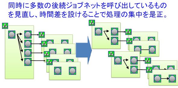 図3