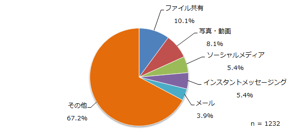 図