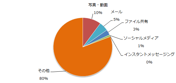 図