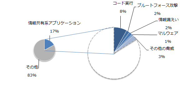 図