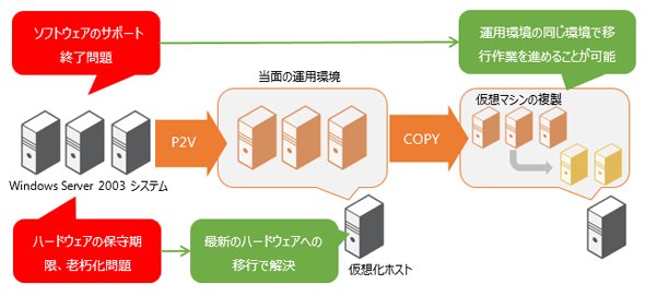 図2