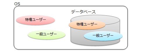 図