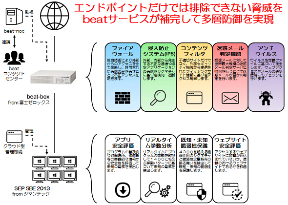 図