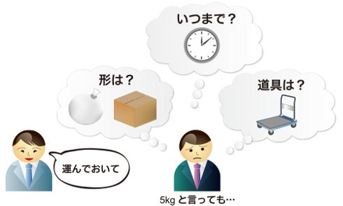 図