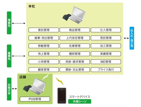 図