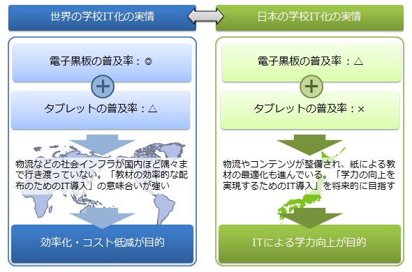 図