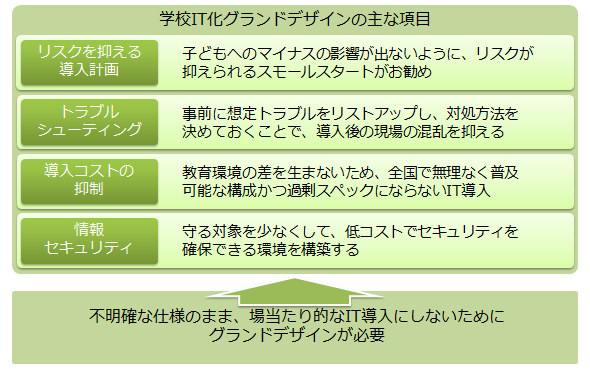 図