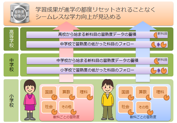 図