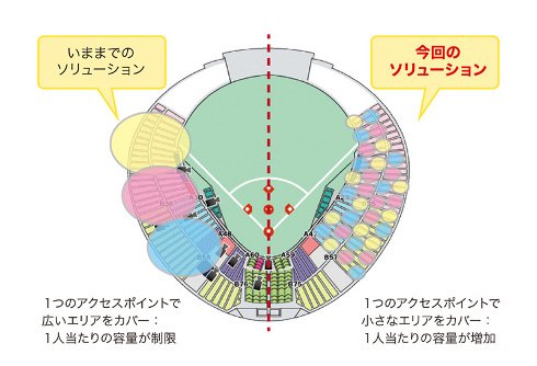 図2