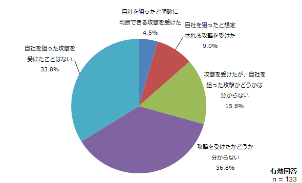 図