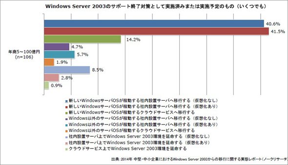 図1