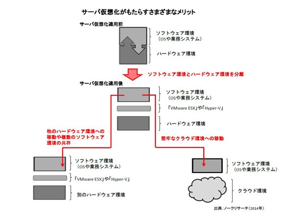 図2
