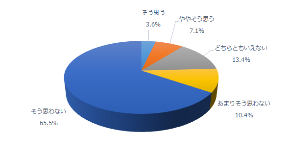 図