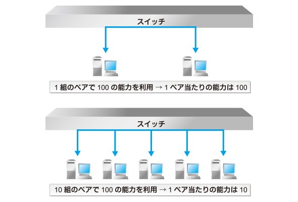 図