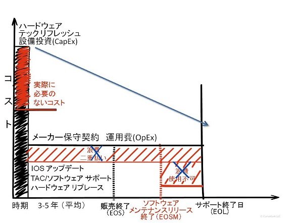 図