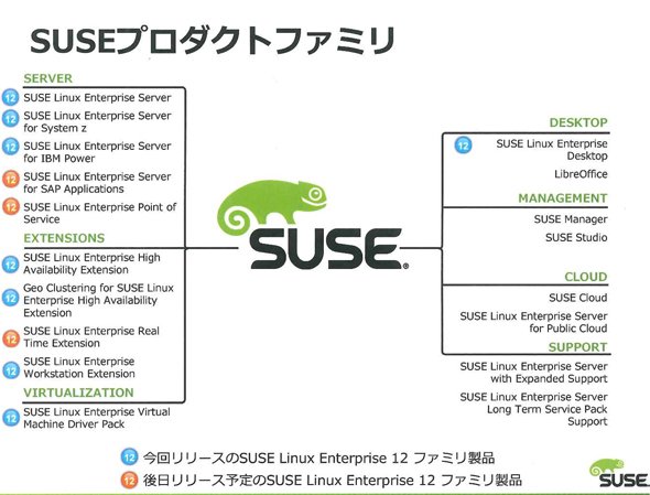 SUSE製品群《クリックで拡大》