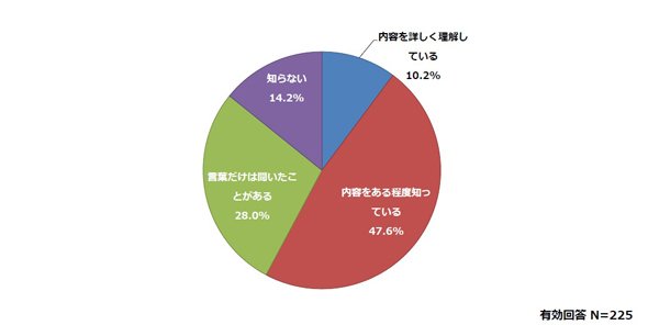 図1