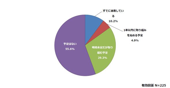 図2