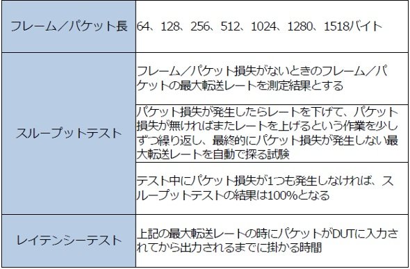 表