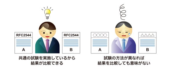 図