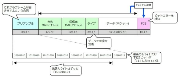 図