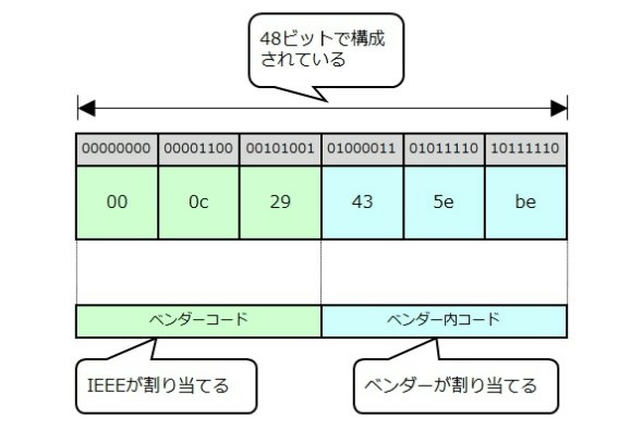 図