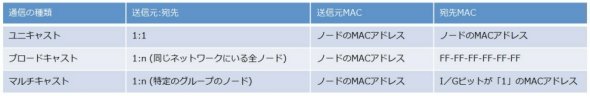 表