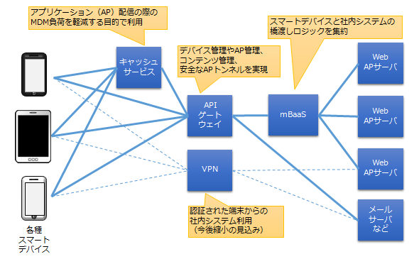図