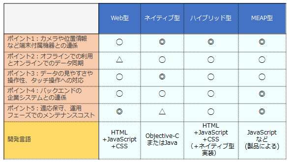 図