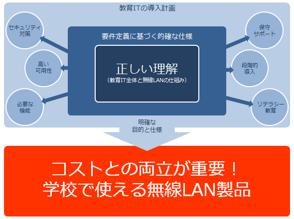 図