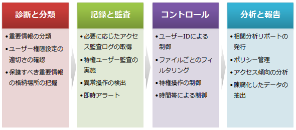 図