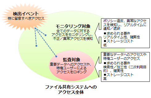 図